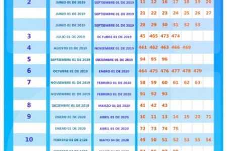 Circula calendario inconsistente de implementación de factura electrónica