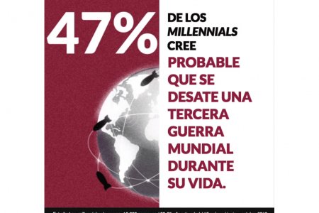 Lo que piensan los "millennials" de la guerra
