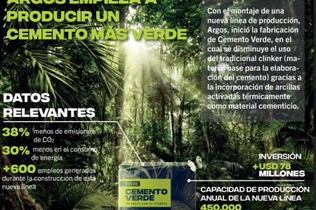 Con una inversión superior a los USD 78 millones, Argos empieza a producir cemento verde en Colombia