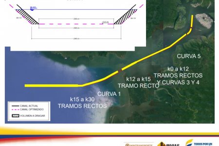 El viernes 21 de febrero se realizará reunión en Bogotá para tratar el tema del dragado en la bahía de Buenaventura