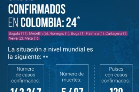 Se confirmaron dos nuevos casos de coronavirus (COVID-19) en Colombia