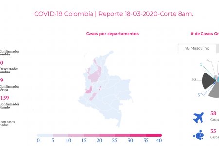 Ya son 93 los casos de coronavirus (Covid-19) en Colombia