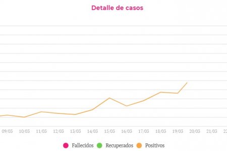 Colombia actualiza la estrategia para la detección temprana de COVID-19