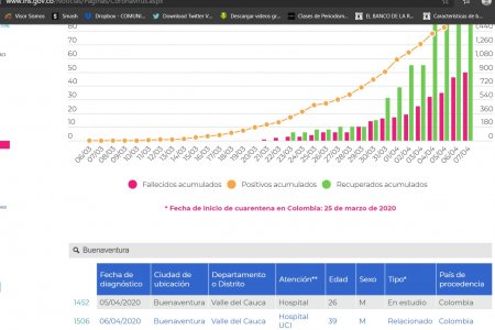 Comunicado de la Alcaldía Distrital sobre el segundo caso positivo de COVID-19 en Buenaventura