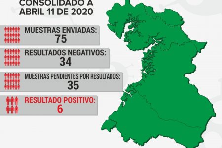 Dos pacientes de 65 y 24 años fueron confirmados con positivo para la COVID-19 en Buenaventura