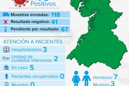 Una mujer de 52 años es el caso confirmado No. 10 para la neumonía COVID-19 en Buenaventura