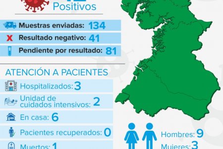 Ya son 12 los casos confirmados de neumonía COVID-19 en Buenaventura entre ellos una persona muerta