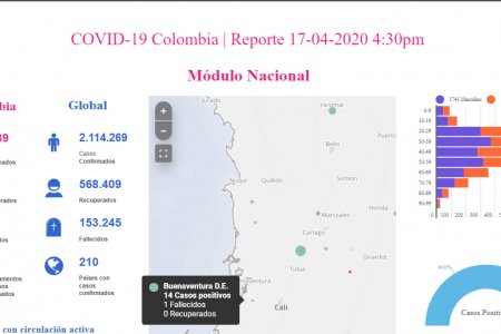 Los dos casos reportados como positivos de COVID-19 para Buenaventura el 17 de abril son pacientes de sexo femenino