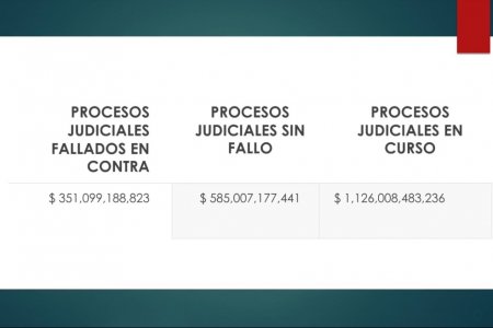 Al 31 de diciembre de 2019 el Distrito de Buenaventura tiene un déficit superior al medio billón de pesos, de acuerdo a lo informado por Manuel Vallecilla, director Financiero