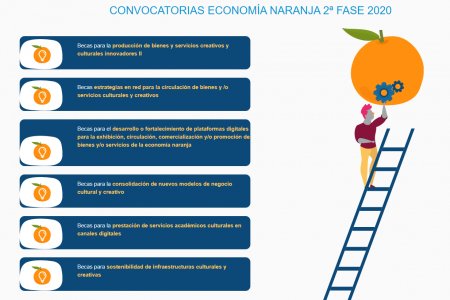 El Ministerio de Cultura destinó $ 2.895 millones para otorgar 63 estímulos del capítulo naranja