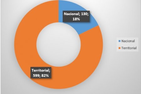 Colombianos se han ahorrado $ 31.486 millones por racionalización de 729 trámites en lo corrido de 2021: Función Pública