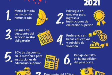 De múltiples beneficios gozarán los jóvenes que ejerzan su voto el domingo 4 de diciembre en la elección de los consejos distritales de Juventud