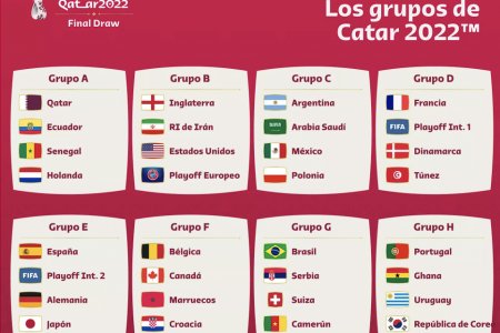 Así quedaron los grupos para el Mundial de la FIFA en Catar 2022