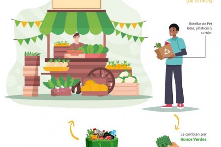 En articulación entre la FUNDACOM y la Alcaldía Distrital se realizará el BioTruque y Mercado Campesino el 17 de diciembre de 2022 en el barrio Juan XXIII de Buenaventura