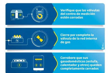 Inicia proceso de normalización gradual en la prestación del servicio de gas natural para el Valle y Norte del Cauca