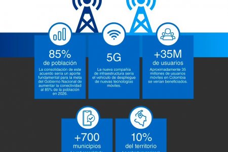 Tigo y Movistar firman acuerdo para desarrollar una red compartida de acceso móvil en Colombia