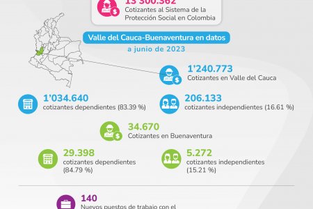 La UGPP llega a Buenaventura con Punto de Atención Virtual y brigada de capacitación y orientación