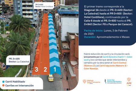 El lunes 3 de febrero de 2025 se inician obras de intervención de la vía entre la Catedral y el sector del F8 en Buenaventura