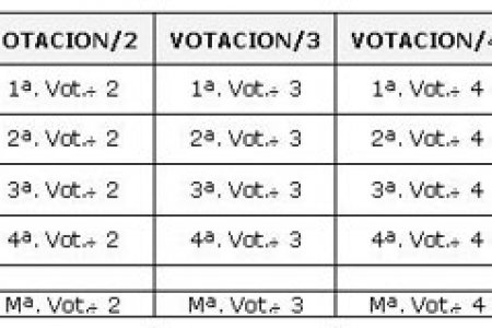 Como calcular la conformación del Concejo de Buenaventura