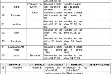 XVIII Juegos Deportivos del Departamento del Valle del Cauca