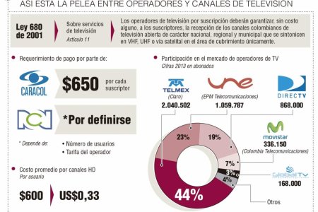 Nueva suspensión de la señal HD de Caracol y RCN es unilateral y va en contra de la ley: Operadores de TV por suscripción