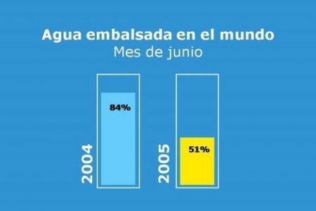 En el Día de la Tierra, Súmate al Reto del Agua