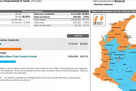 Santos es reelegido Presidente de Colombia