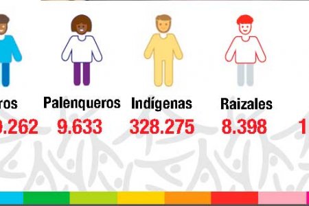 1.395.672 colombianos de grupos étnicos salieron de la pobreza extrema en el 2013