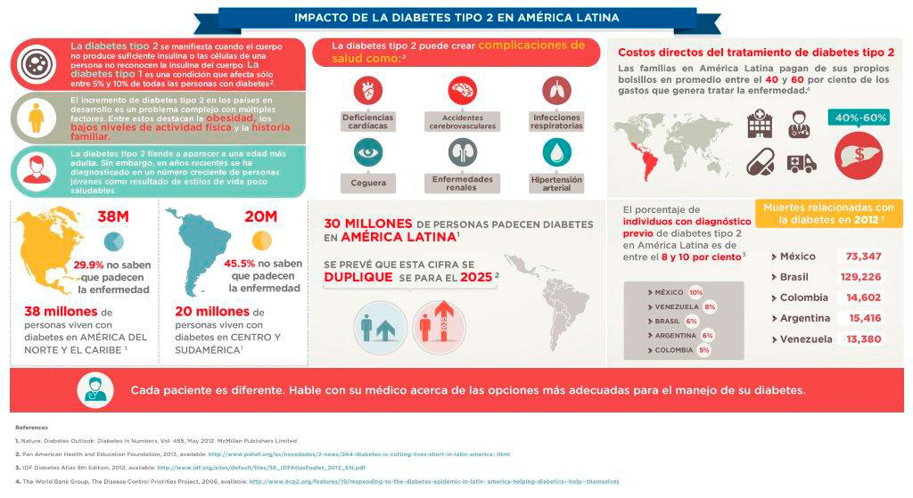 Diabetes: una de las principales causas de muerte en Colombia