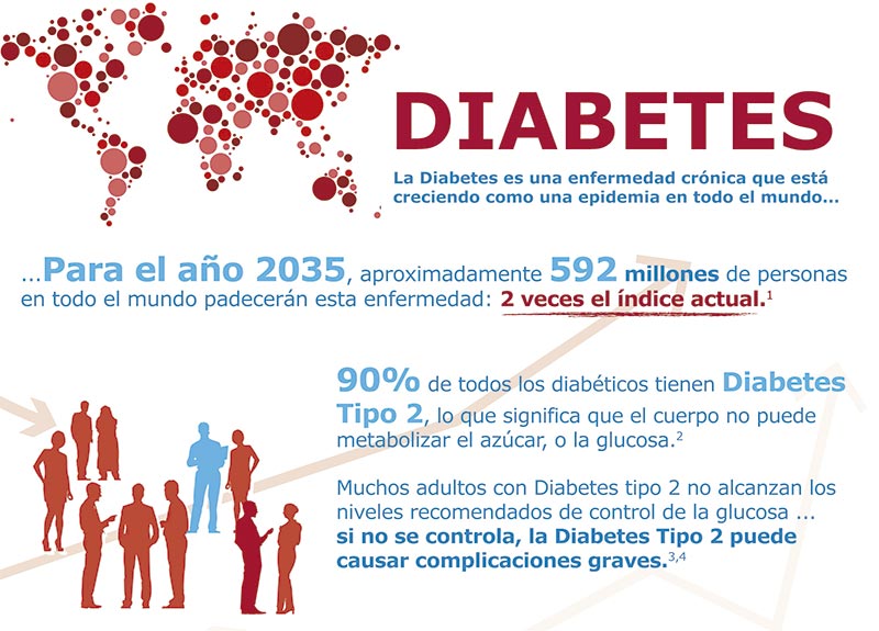 Colombia estrena terapia para la diabetes