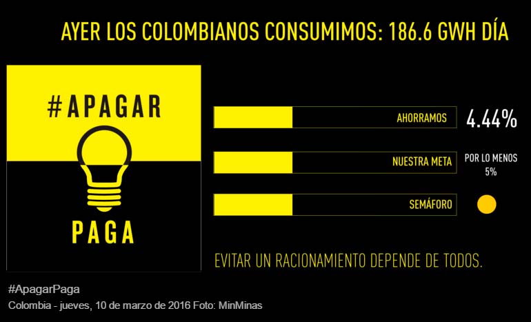 Gobierno emite más recomendaciones para ahorrar energía
