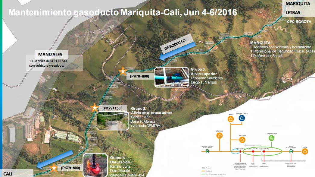 Del 4 al 7 de junio hay restricción de gas natural en sectores vehicular e industrial en el Valle y Cauca por mantenimiento gasoducto