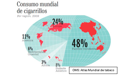 Tabaquismo, el abismo de una enfermedad crónica