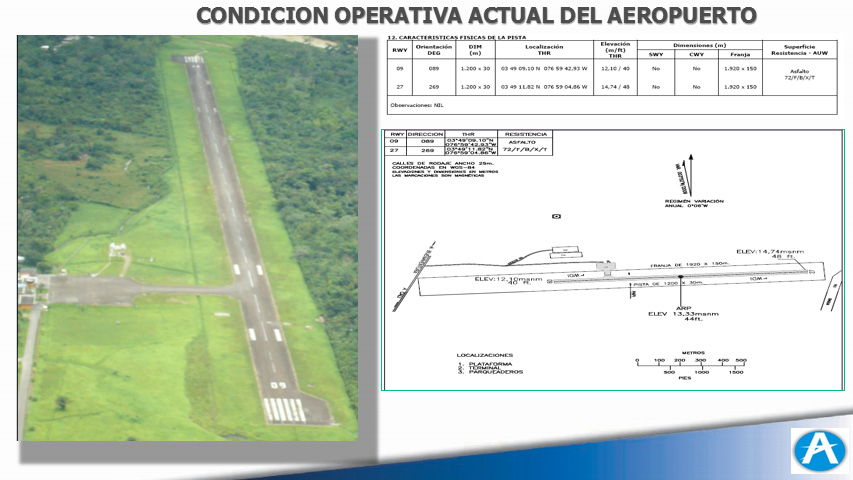 Congresistas se suman a preocupación de la Gobernadora por el futuro de las concesiones de los aeropuertos de Cali y Buenaventura