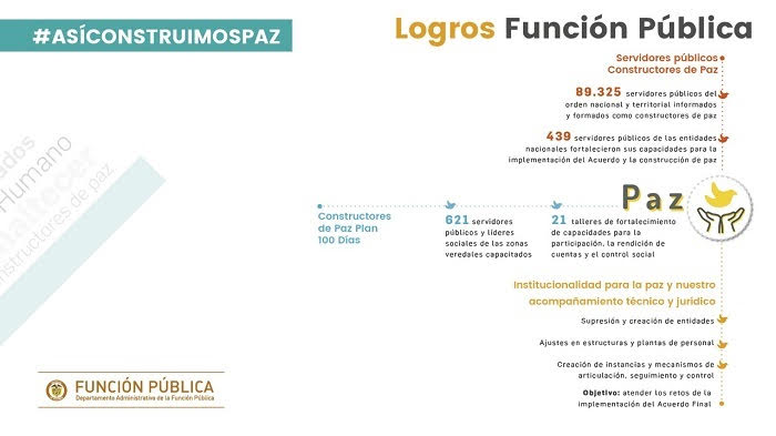 La ardua labor de Función Pública tras un a&ntilde;o de la firma del Acuerdo de Paz