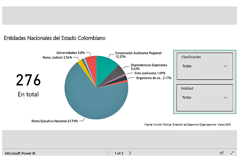 Estado en cifras, la nueva herramienta virtual de consulta gratuita de Función Pública