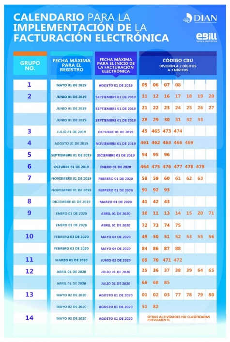 Circula calendario inconsistente de implementación de factura electrónica