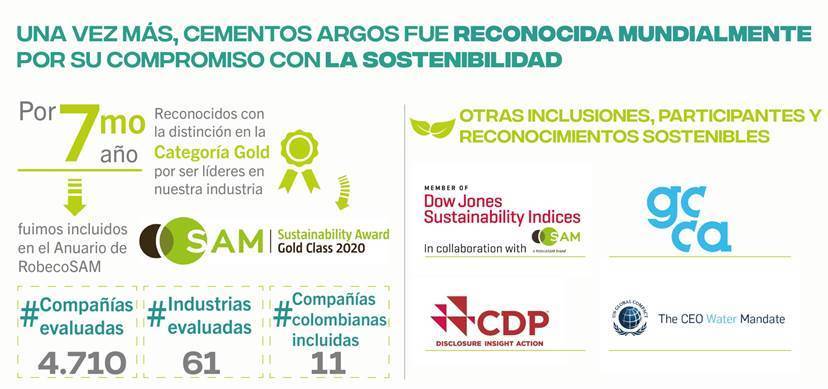 Medalla de oro para Cementos Argos por su gestión en sostenibilidad
