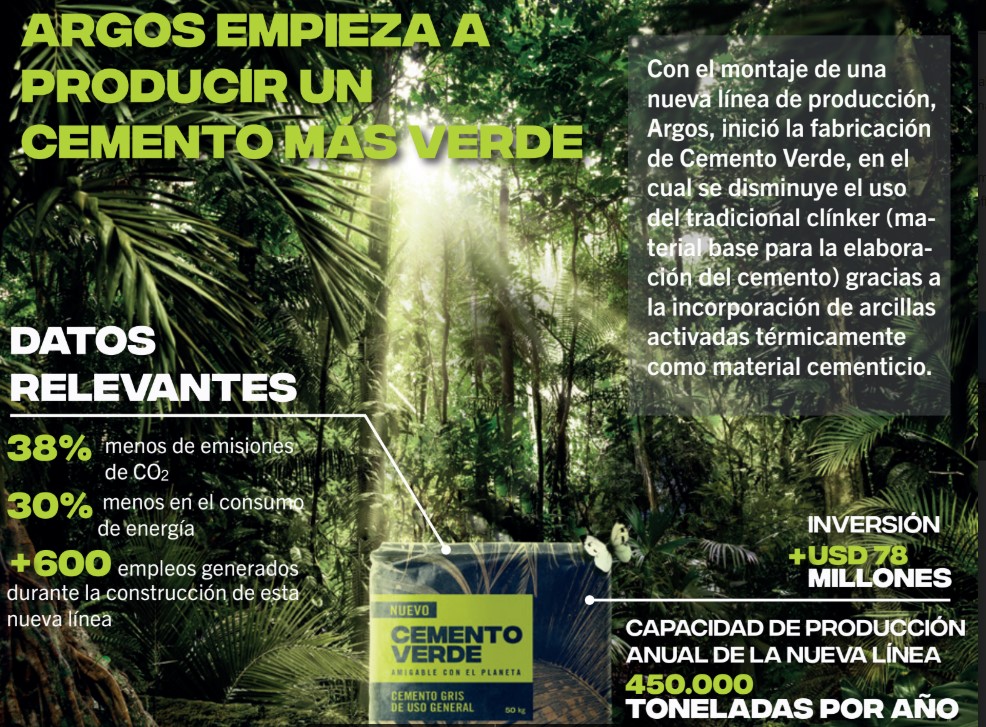 Con una inversión superior a los USD 78 millones, Argos empieza a producir cemento verde en Colombia