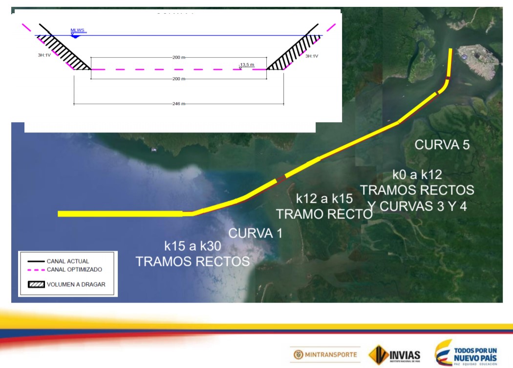 El viernes 21 de febrero se realizará reunión en Bogotá para tratar el tema del dragado en la bahía de Buenaventura