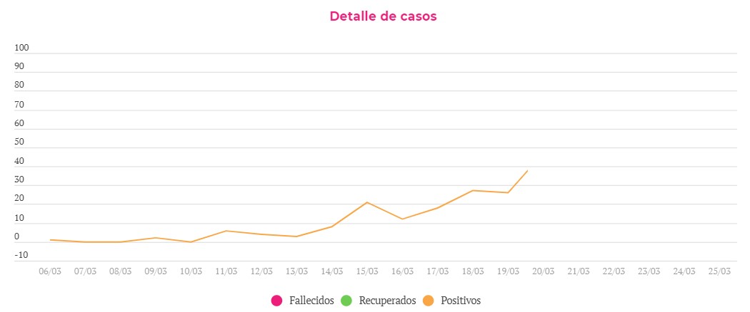 Colombia actualiza la estrategia para la detección temprana de COVID-19