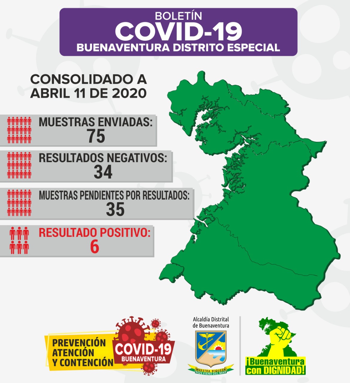 Dos pacientes de 65 y 24 años fueron confirmados con positivo para la COVID-19 en Buenaventura