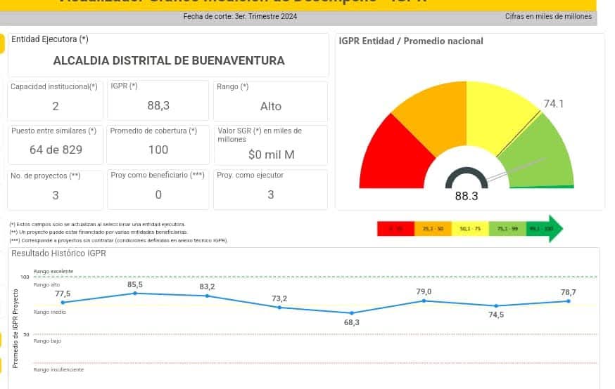 Buenaventura avanza en la gestión de proyectos de regalías