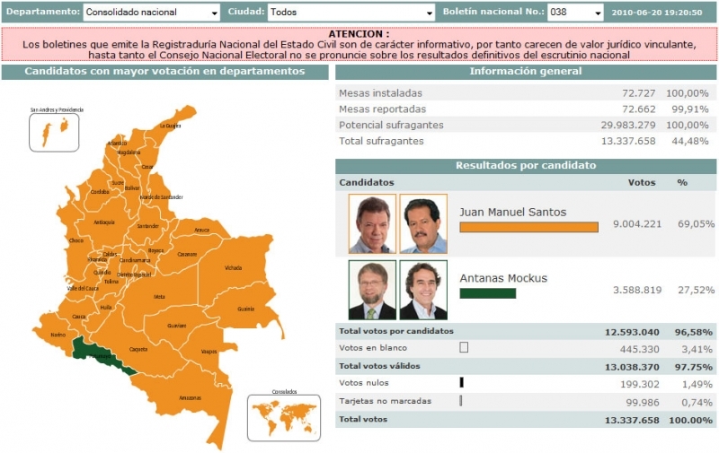 Resultados elecciones segunda vuelta presidencial 2010