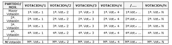 Como calcular la conformación del Concejo de Buenaventura