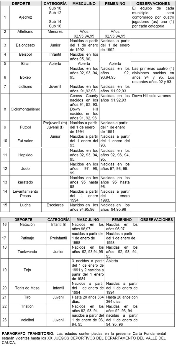 XVIII Juegos Deportivos del Departamento del Valle del Cauca