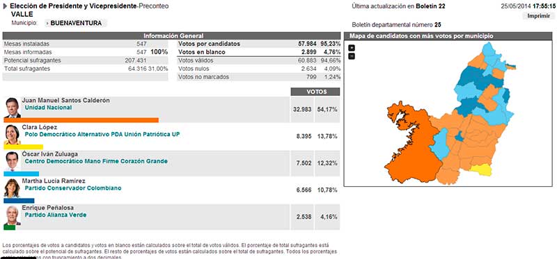 En tiempo record entregó la Registraduría Nacional del Estado Civil resultados de la elección Presidencial