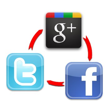 Todo apunta a que Google+ y Twitter sobrepasarán a Facebook