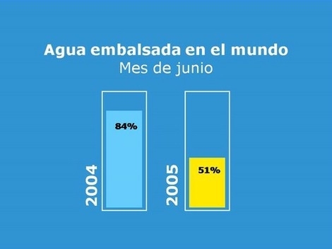 En el Día de la Tierra, Súmate al Reto del Agua