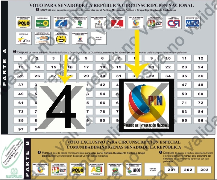 Los partidos políticos ya conocen su ubicación dentro de la tarjeta electoral, el PIN quedó satisfecho con la asignación
